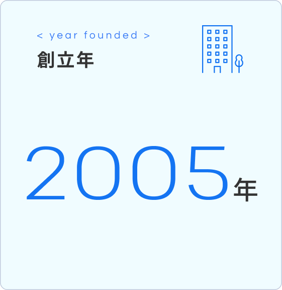 創立年 2005年